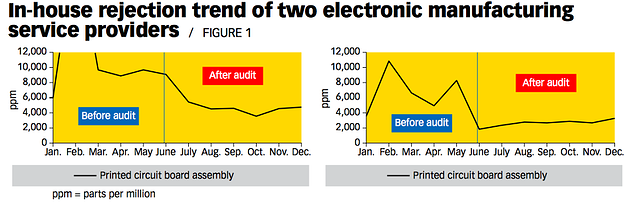 process_audit_result