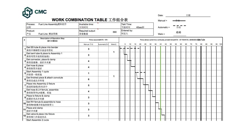 standard work instruction example: work combination table