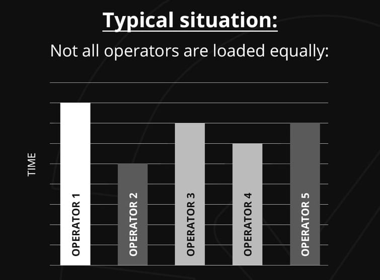 SynControl QA Infographic - Operator Load (Typical)