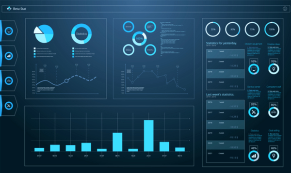 KPI dashboard example with graphs and charts