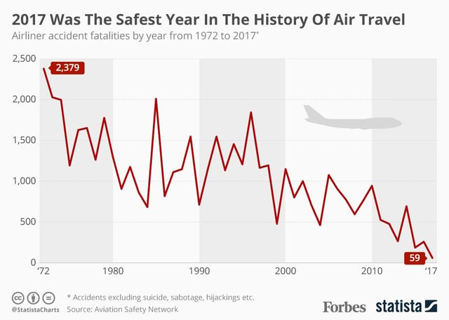 aviation safety graph