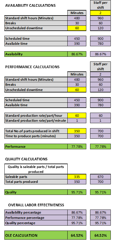 OLE calculations