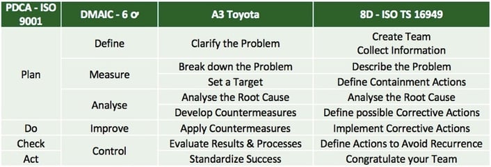 Comparison improvement approaches