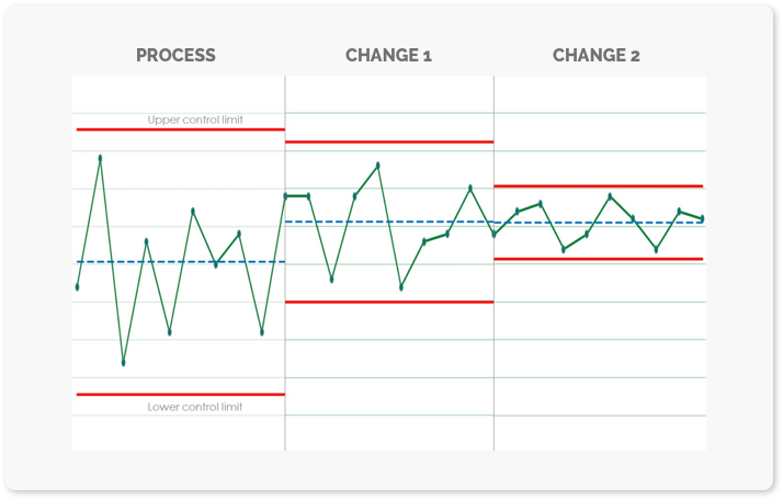 What is Statistical Process Control (SPC)