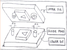 Mistake proofing manufacturing