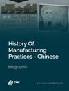 History-Of-Manufacturing-Practices---Chinese-1