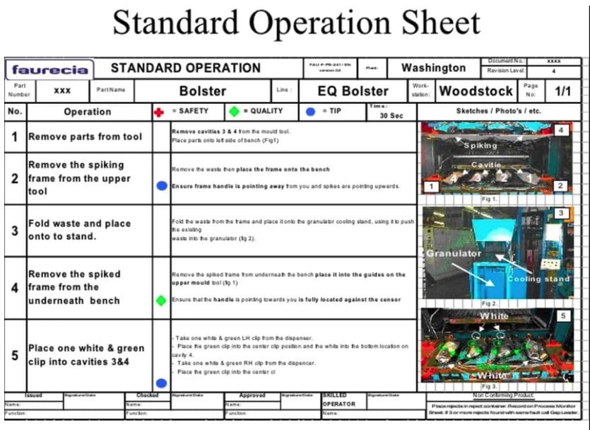Standard operation Sheet example